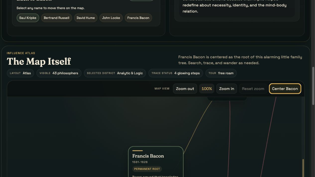 The 6 Degrees of Francis Bacon interactive influence atlas showing philosopher cards connected across a timeline.